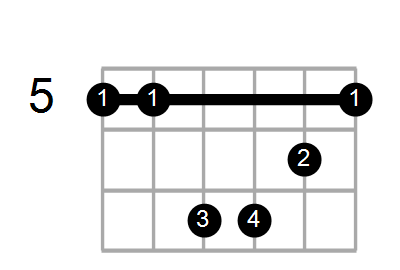 A#maj7/A Chord